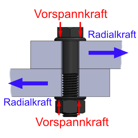 3D-Kombi + Calc.- Sechskantschrauben mit Berechnungen, U-Scheiben und Muttern nach Norm