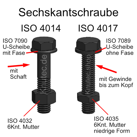 3D-Kombi + Calc.- Sechskantschrauben mit Berechnungen, U-Scheiben und Muttern nach Norm