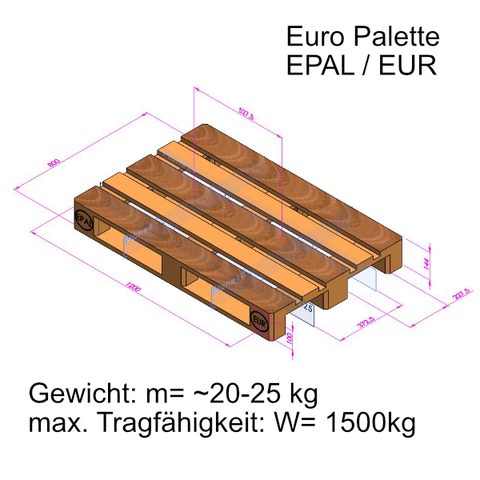 3D-Paket: Transport- und Lagerhilfsmittel, Europaletten, Gitterbox, Big Box, Kisten uvm.