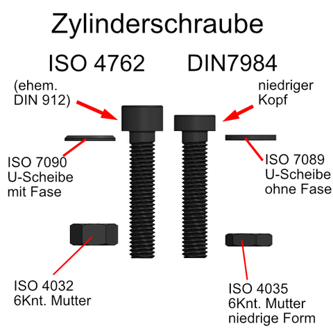 3D-Kombi + Calc.- Zylinderschrauben mit Berechnungen, U-Scheiben und Muttern nach Norm