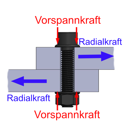 3D-Kombi + Calc.- Zylinderschrauben mit Berechnungen, U-Scheiben und Muttern nach Norm